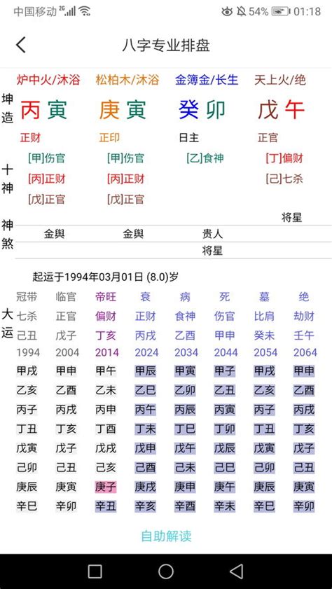 八字图|一张图看懂自己的八字 如何看懂自己的八字